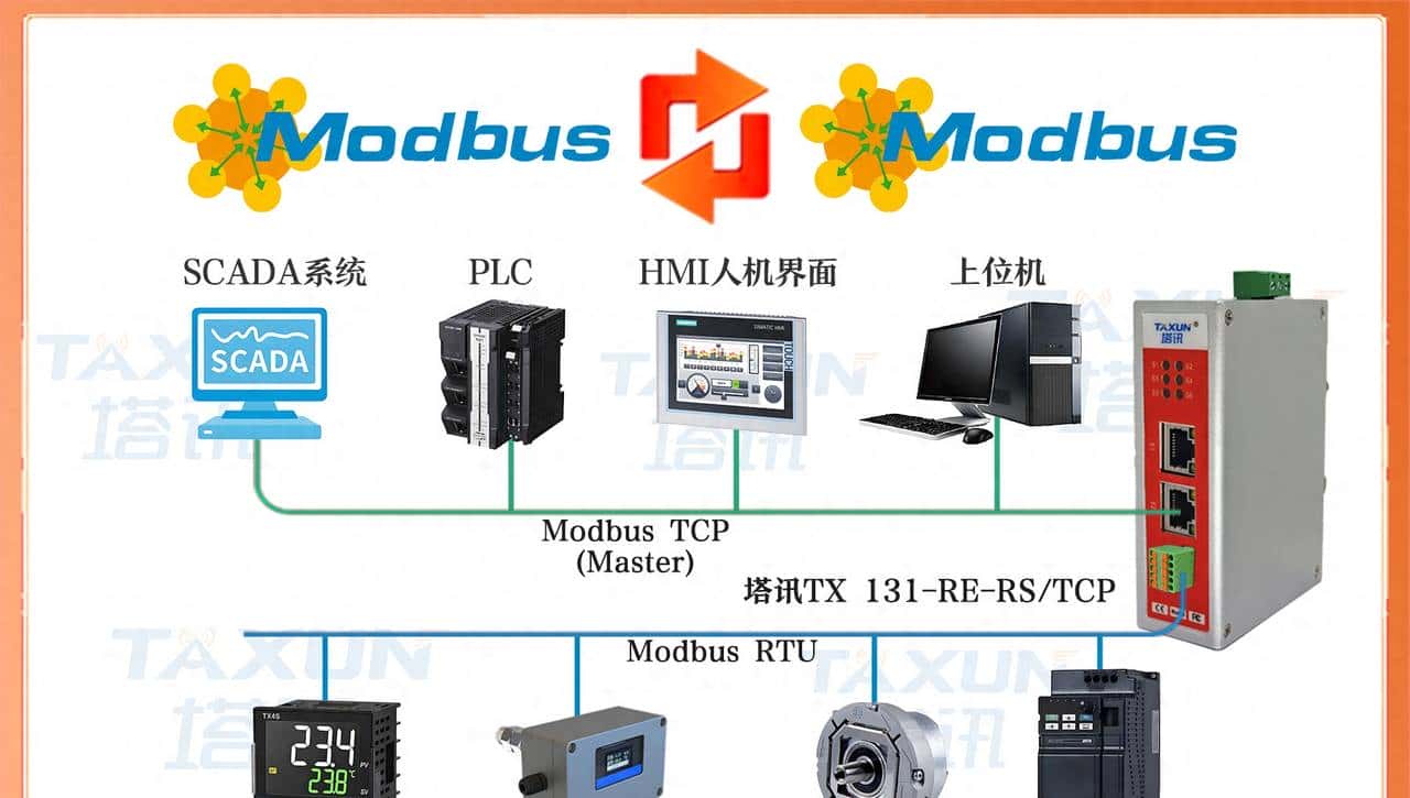 Modbus RTU转Modbus TCP为欧姆龙NJ和罗克韦尔PLC搭工业物联网通道 - 鹿快