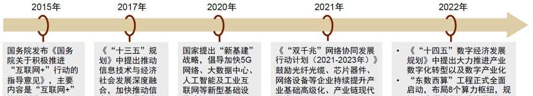 中金 | 交换芯片：下游应用驱动规模及性能双升，长期受益国产替代