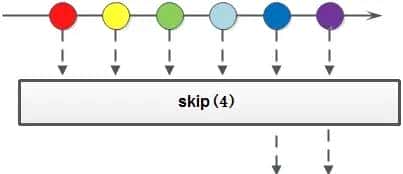 2万字20个实例解析Java8 Stream，带你玩转集合四大点！