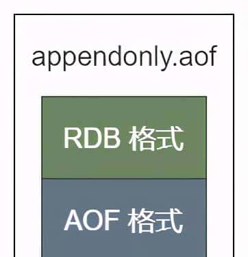 小伙用 12 张图讲清楚了 Redis 持久化