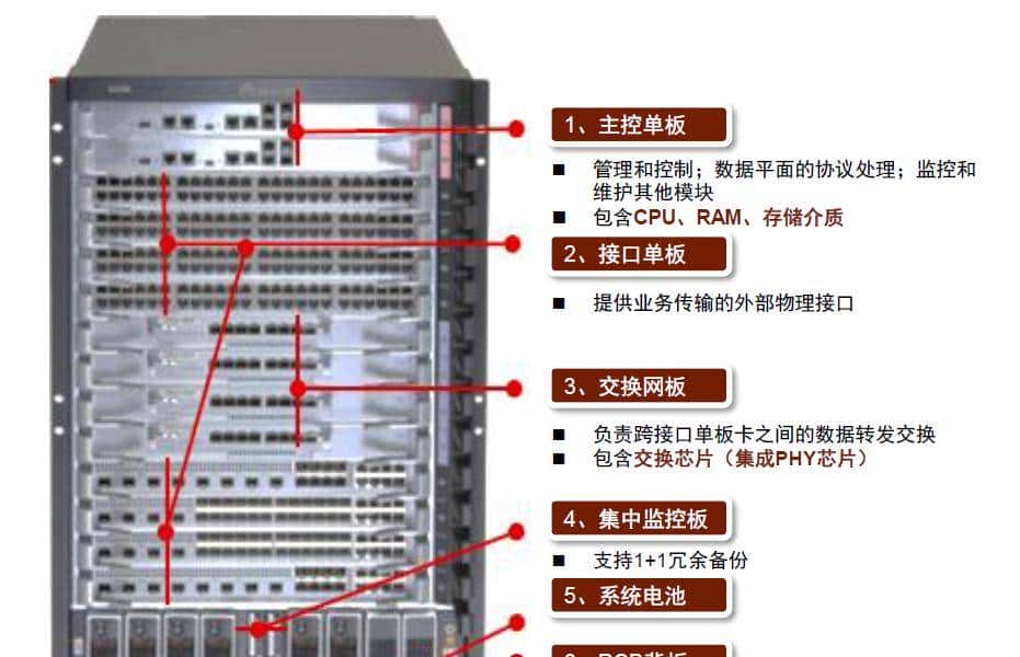 中金 | 交换芯片：下游应用驱动规模及性能双升，长期受益国产替代