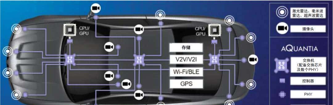 中金 | 交换芯片：下游应用驱动规模及性能双升，长期受益国产替代