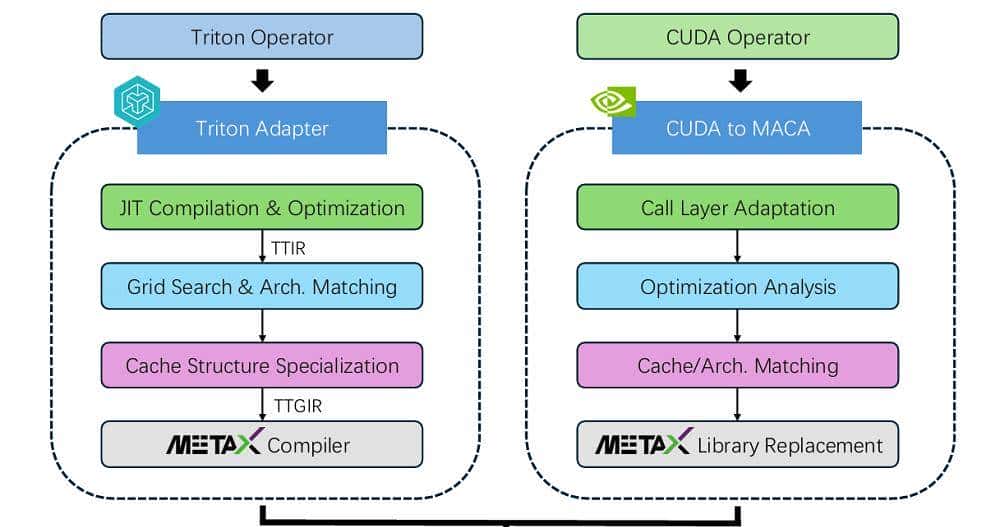 用国产GPU训练的国产大模型来了！能耗暴降97.7%