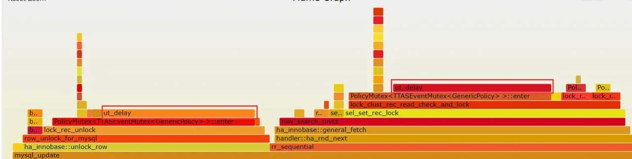 MySQL：Update语句高并发下变慢的案例及其涉及的知识