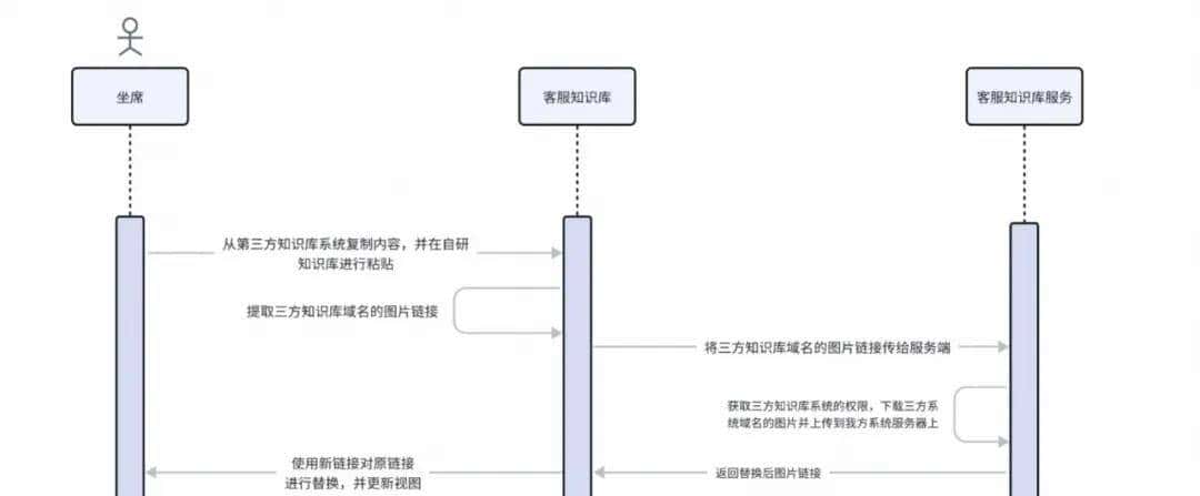 基于TinyMce富文本编辑器的知识库的技术探索和实践｜得物技术