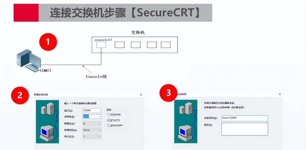 陈工每天出摊:Console 线连接步骤(附工具清单)・第 8天