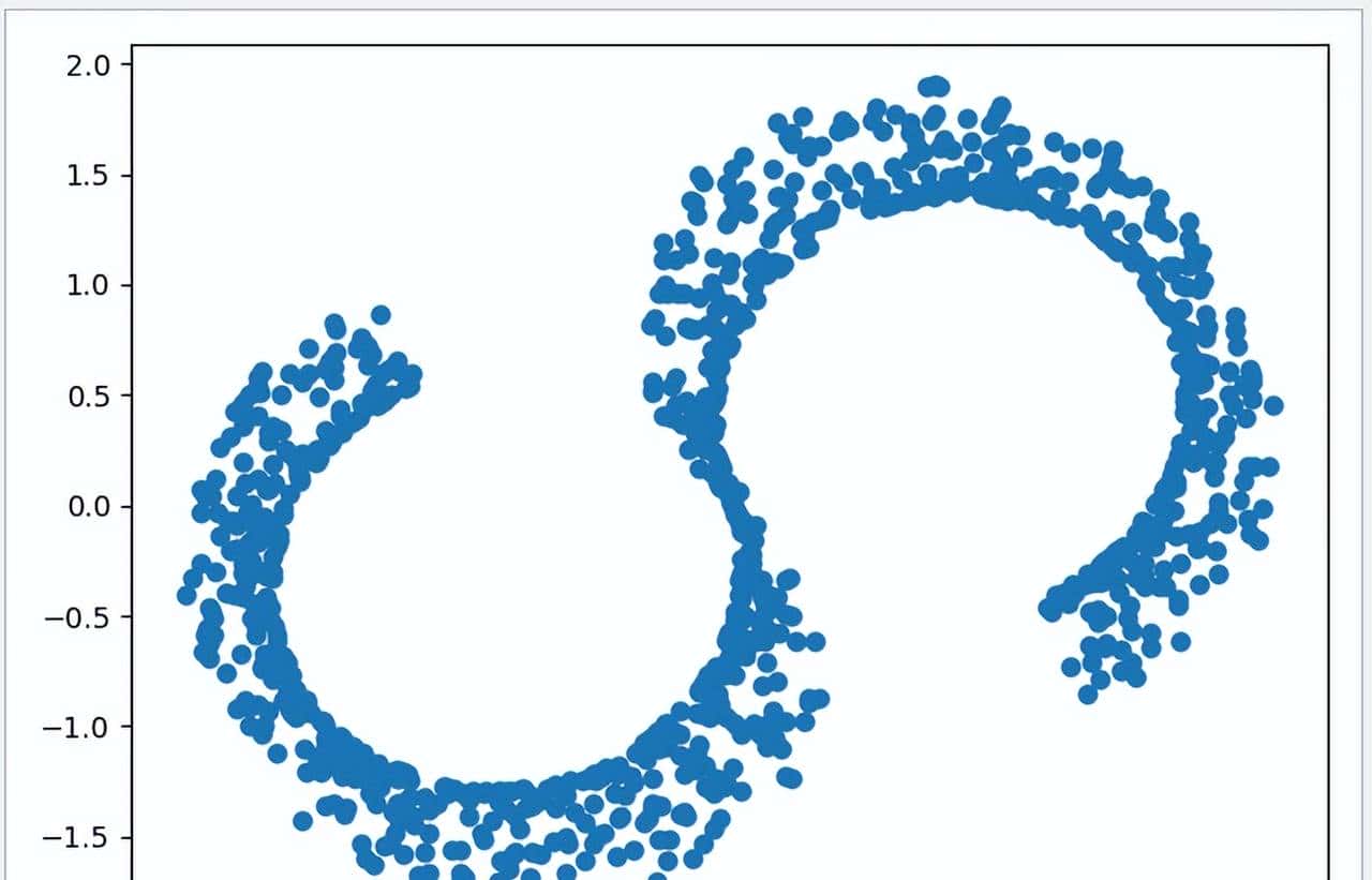 Python 机器学习实战 —— 无监督学习