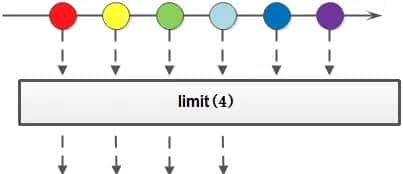 2万字20个实例解析Java8 Stream，带你玩转集合四大点！