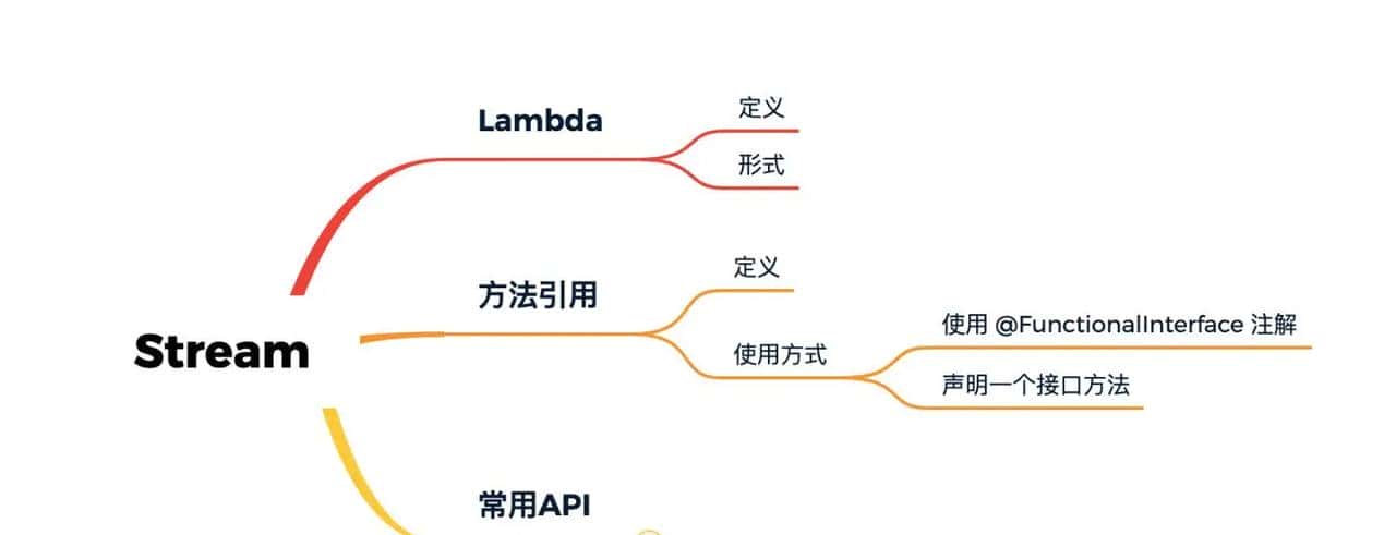 8000字长文让你搞懂Java8的Lambda、函数式接口、Stream用法 原理