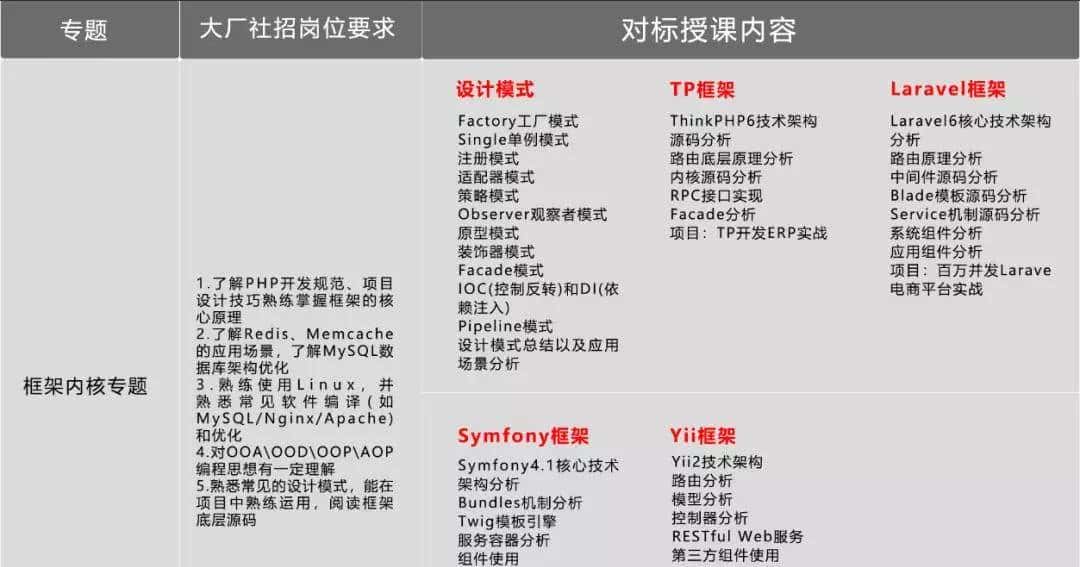 最新PHP岗面试太难了，超级考验技术功底