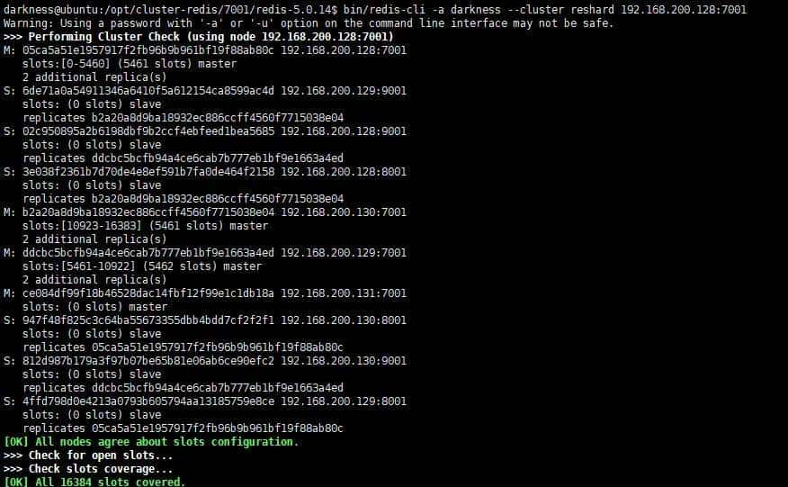 redis集群解析和水平扩展