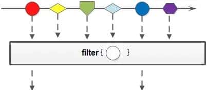 2万字20个实例解析Java8 Stream，带你玩转集合四大点！