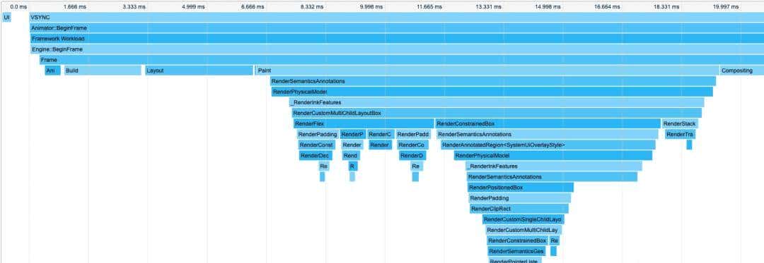 复杂业务如何保证Flutter的高性能高流畅度？