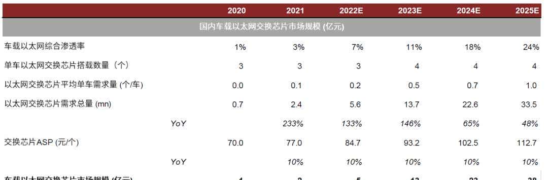 中金 | 交换芯片：下游应用驱动规模及性能双升，长期受益国产替代