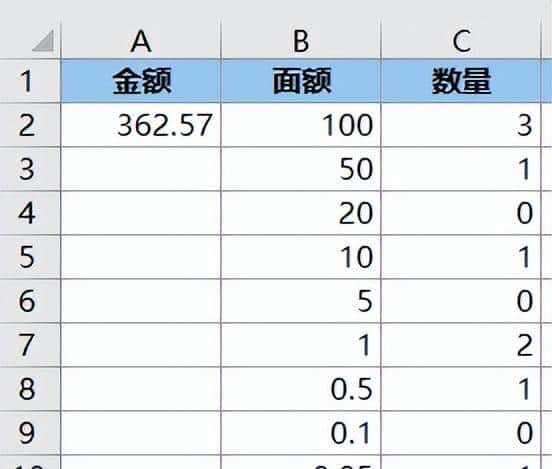 经典 Excel 案例,用不同面额的货币凑金额