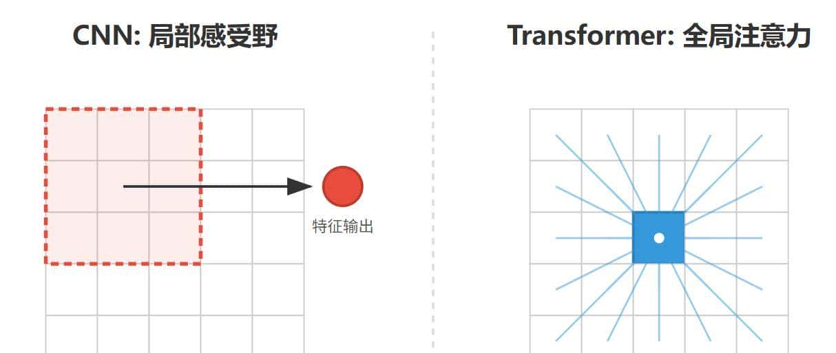 多模态到通用感知,第一章 感知大统一:万物皆可序列化