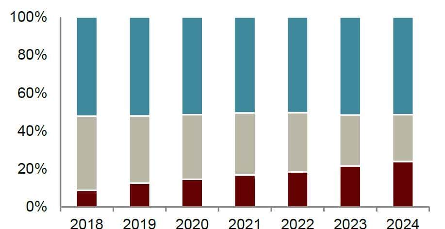 中金 | 交换芯片：下游应用驱动规模及性能双升，长期受益国产替代