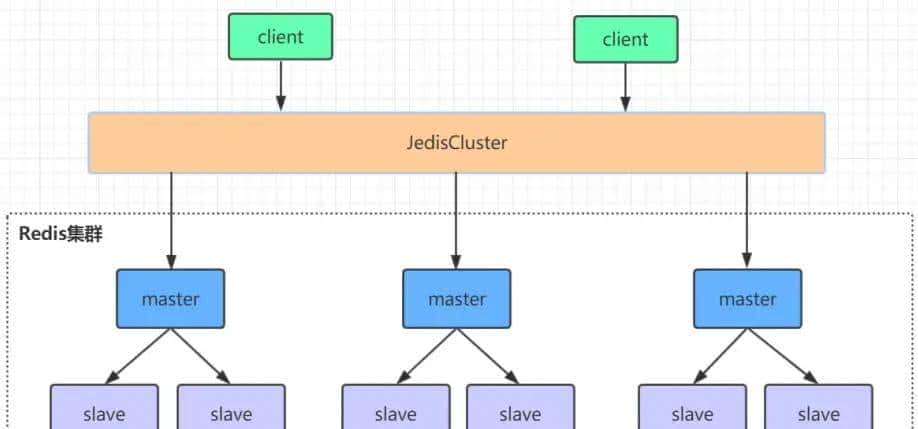 redis集群解析和水平扩展