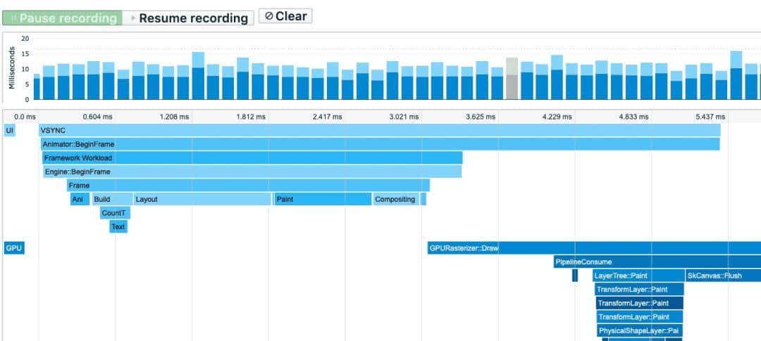 复杂业务如何保证Flutter的高性能高流畅度？