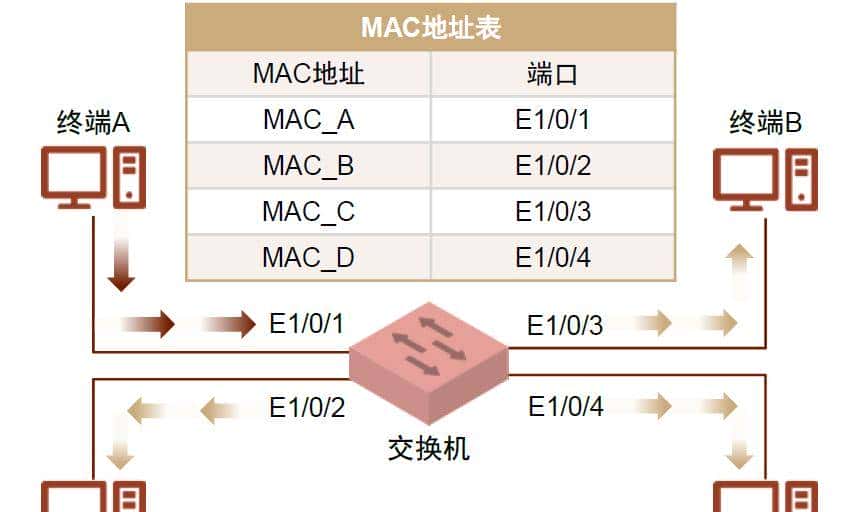 中金 | 交换芯片：下游应用驱动规模及性能双升，长期受益国产替代