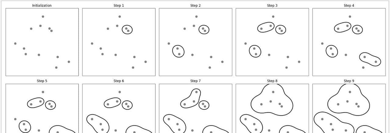 Python 机器学习实战 —— 无监督学习