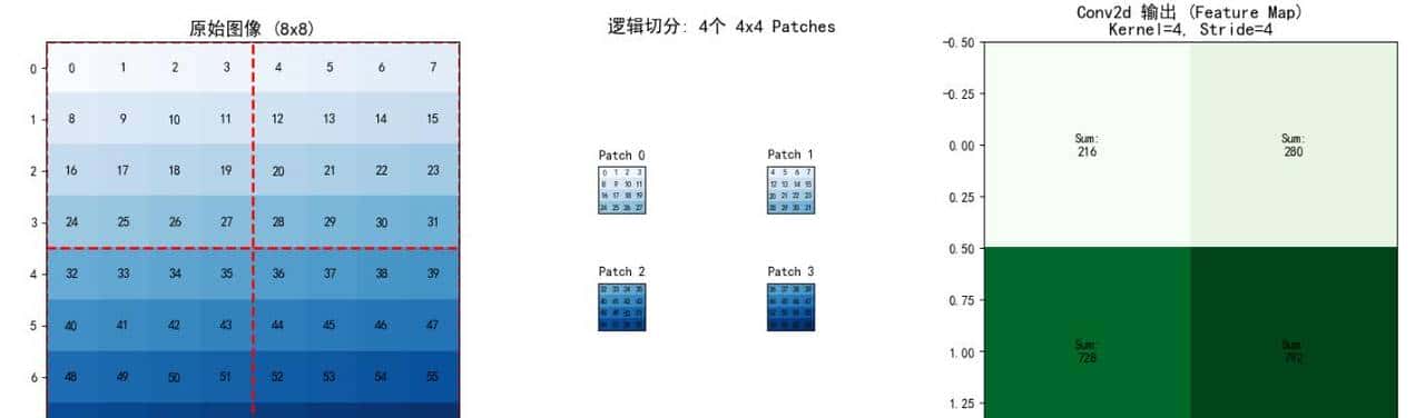 多模态到通用感知,第一章 感知大统一:万物皆可序列化