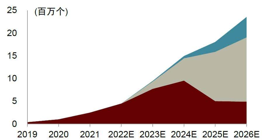 中金 | 交换芯片：下游应用驱动规模及性能双升，长期受益国产替代