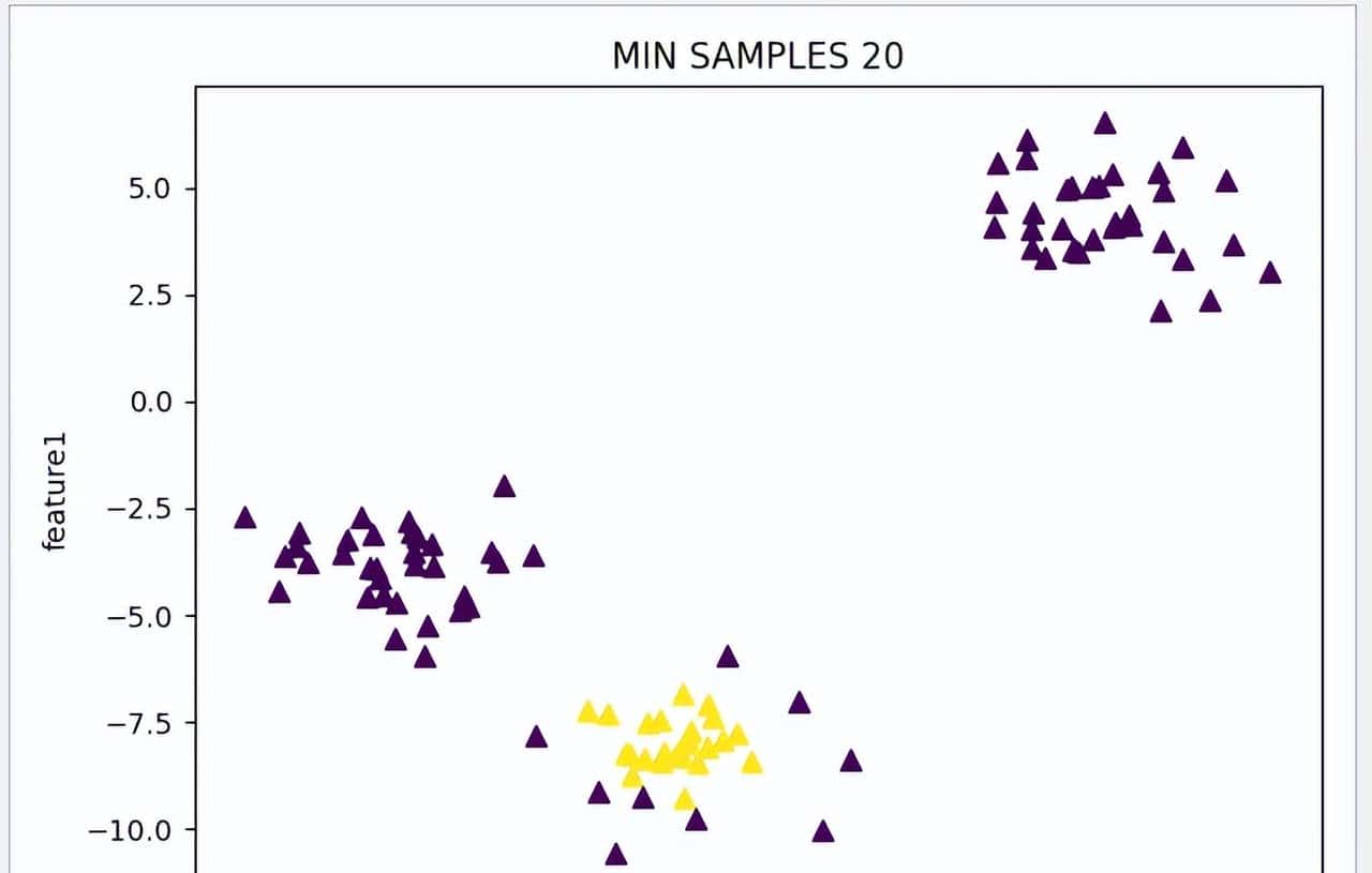 Python 机器学习实战 —— 无监督学习