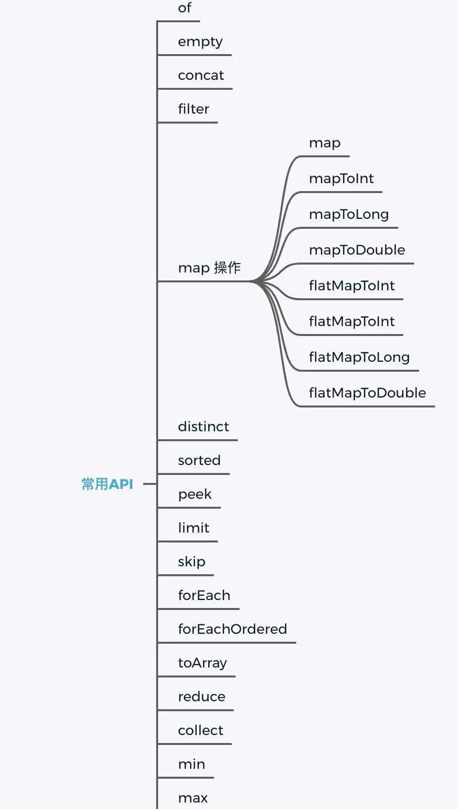 8000字长文让你搞懂Java8的Lambda、函数式接口、Stream用法 原理