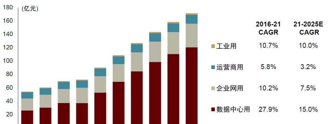 中金 | 交换芯片：下游应用驱动规模及性能双升，长期受益国产替代