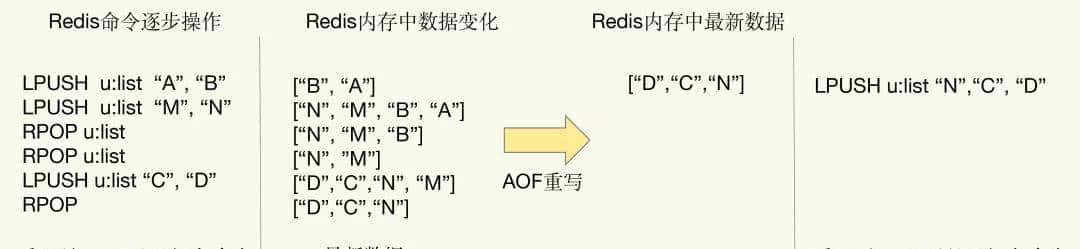 小伙用 12 张图讲清楚了 Redis 持久化