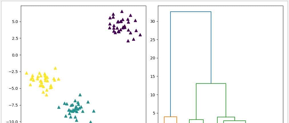 Python 机器学习实战 —— 无监督学习