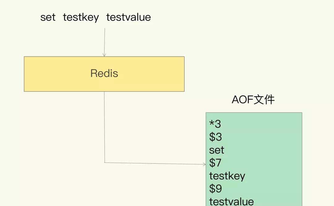 小伙用 12 张图讲清楚了 Redis 持久化