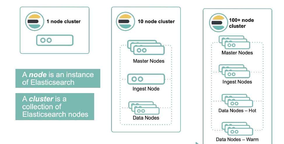 Java中间件-Elasticsearch