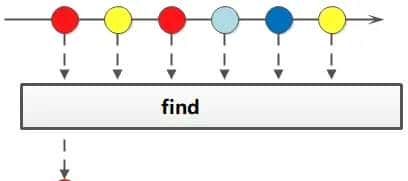 2万字20个实例解析Java8 Stream，带你玩转集合四大点！