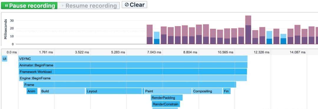 复杂业务如何保证Flutter的高性能高流畅度？