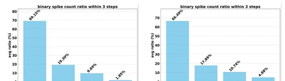 用国产GPU训练的国产大模型来了！能耗暴降97.7%