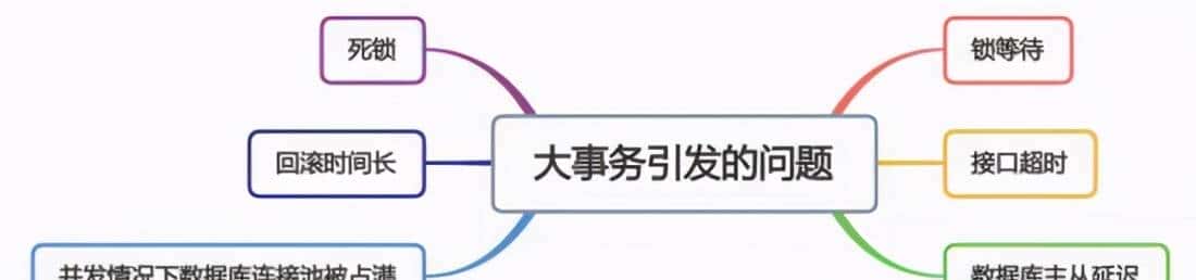 聊聊Spring事务失效的12种场景，太坑人了