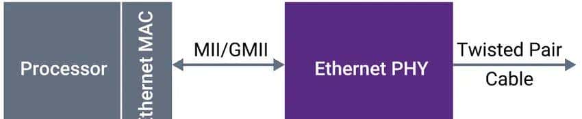 以太网PHY IP在高性能计算SoC中的作用