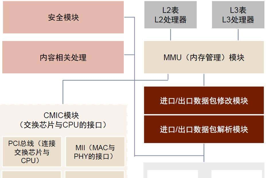 中金 | 交换芯片：下游应用驱动规模及性能双升，长期受益国产替代
