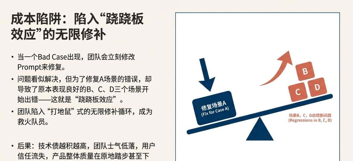 只会写Prompt救不了AI产品经理：聊聊“Eval驱动开发”