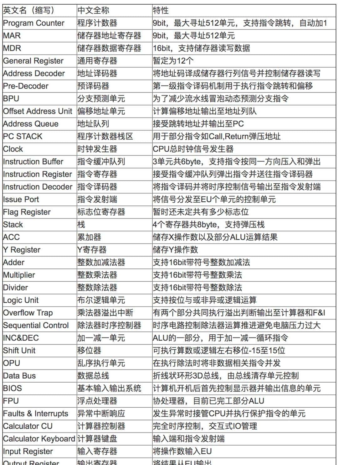 复旦本科生在《我的世界》里造了台计算机：可他并不是计算机系的