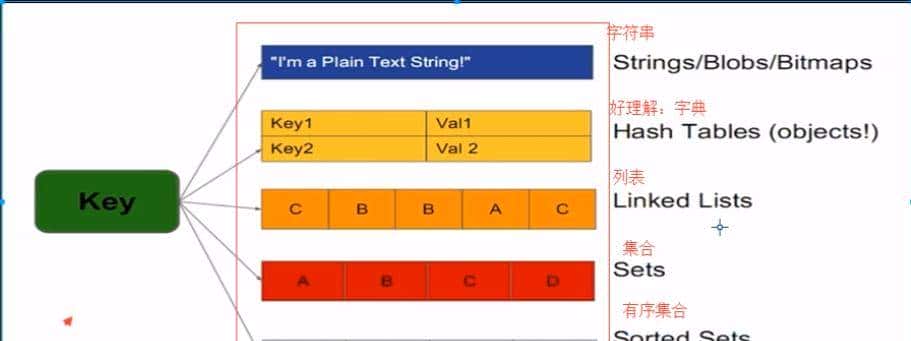 Redis简介与使用