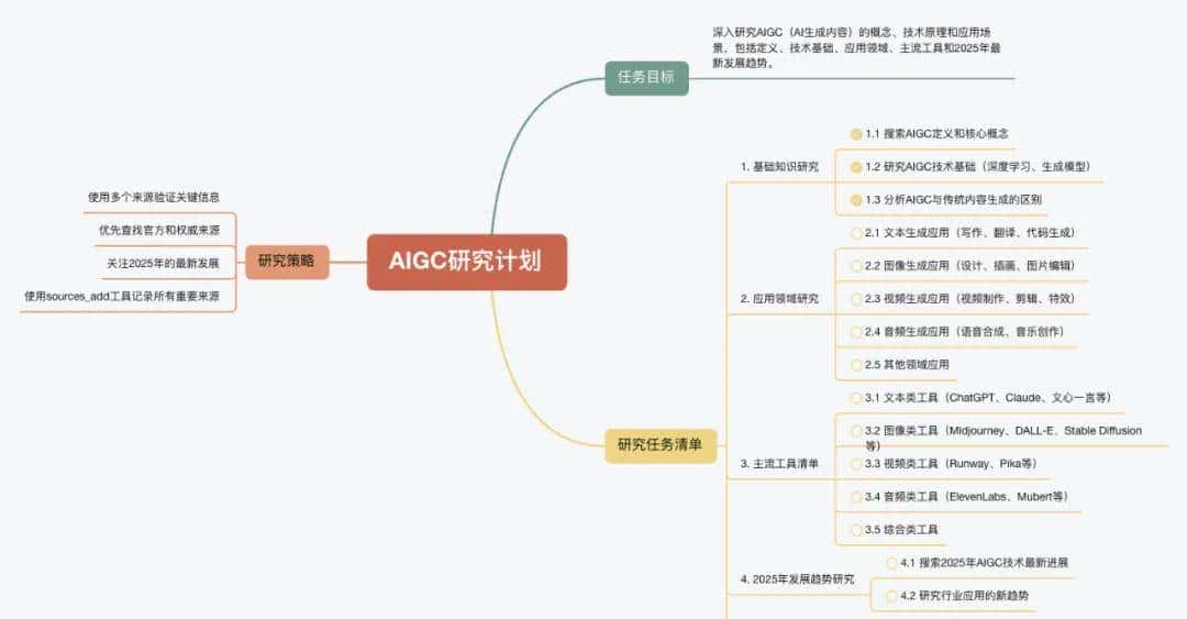万字横评 | 18款AI PPT到底谁好用?(下)