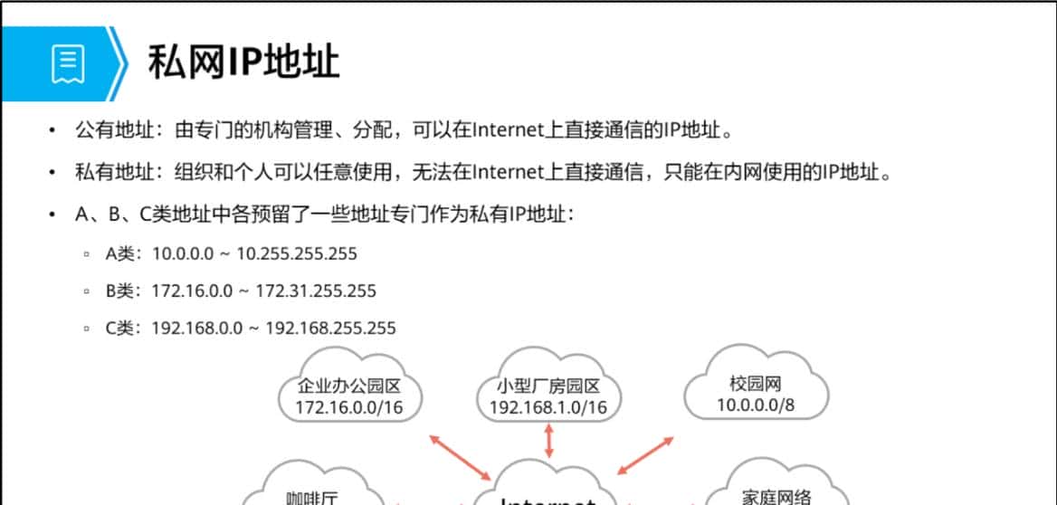 NAT 网络地址转换 - 鹿快