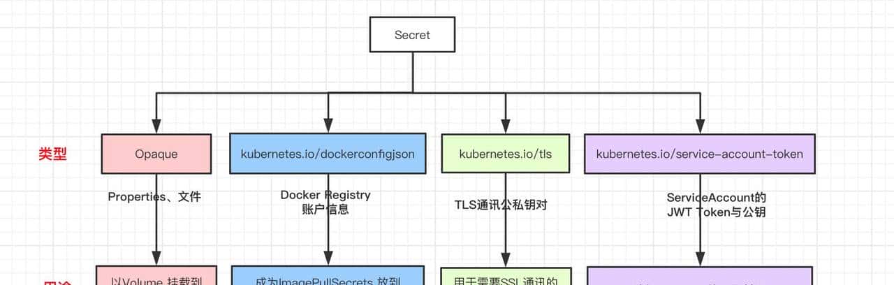 Kubernetes（k8s）Ingress原理