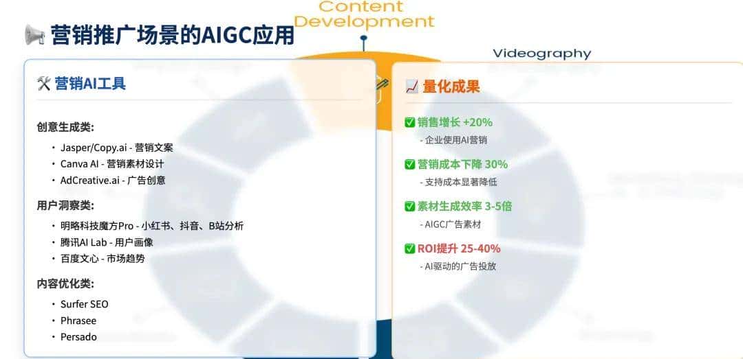 万字横评 | 18款AI PPT到底谁好用?(下)