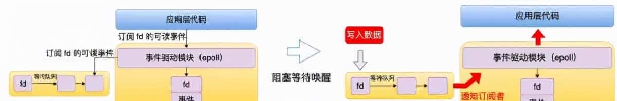 聊聊 Node.js 的底层原理