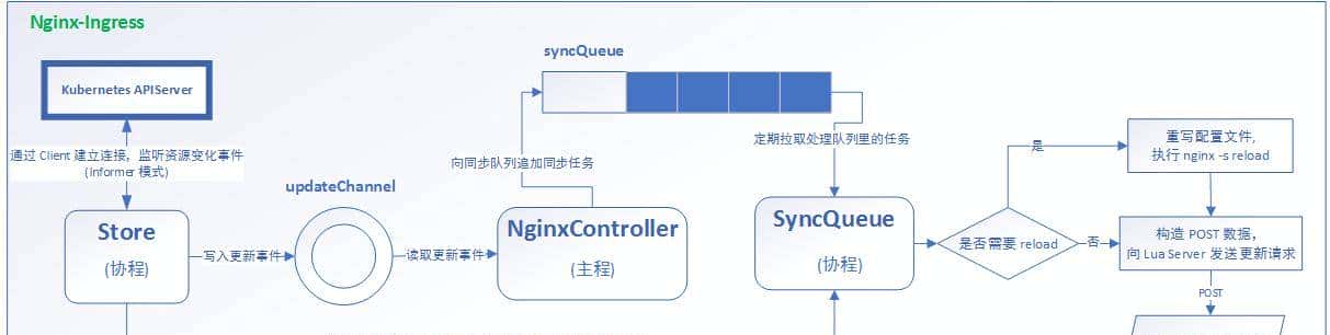 Kubernetes（k8s）Ingress原理