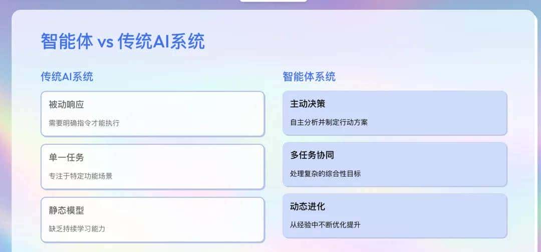 万字横评 | 18款AI PPT到底谁好用?(下)